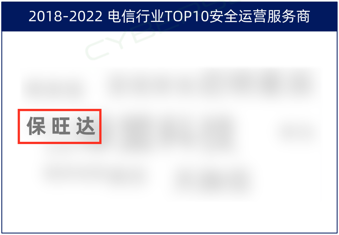 TOP10厂商！尊龙凯时人生就是博入选电信行业TOP10宁静运营效劳商，实力领跑赛道